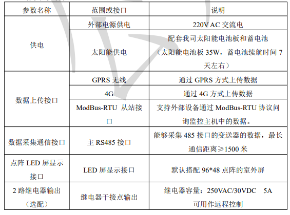 農(nóng)業(yè)溫室氣象站技術(shù)參數(shù)圖